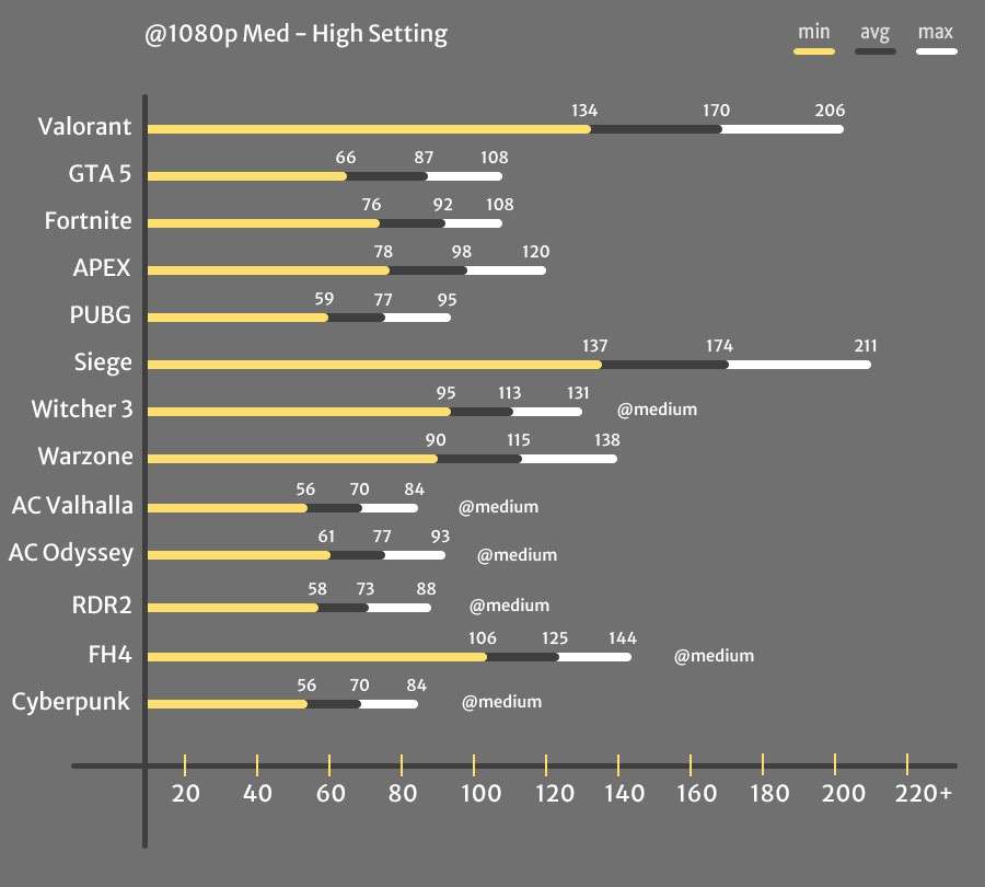 Benchmark 